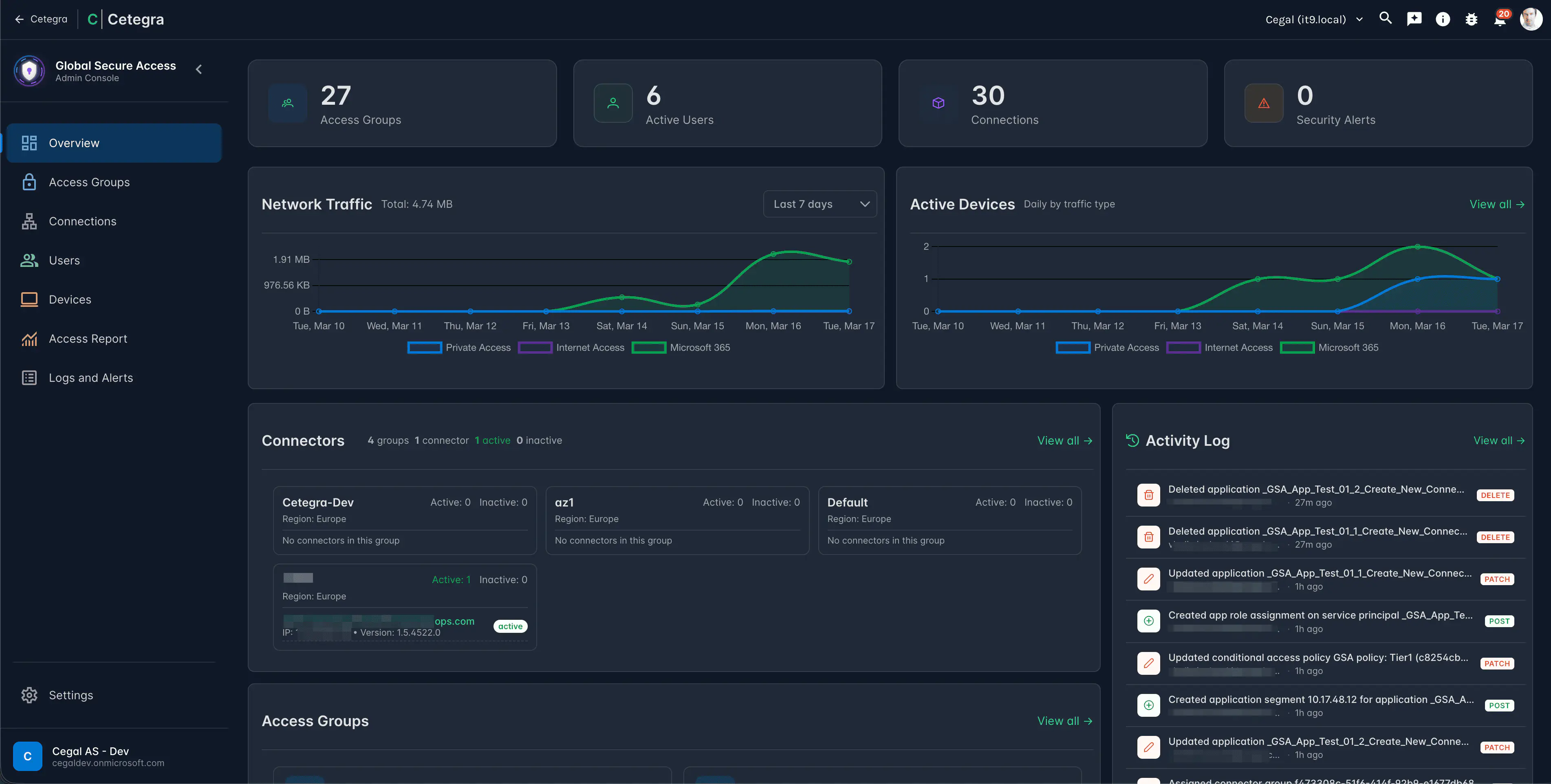 Overview dashboard showing deployment health metrics