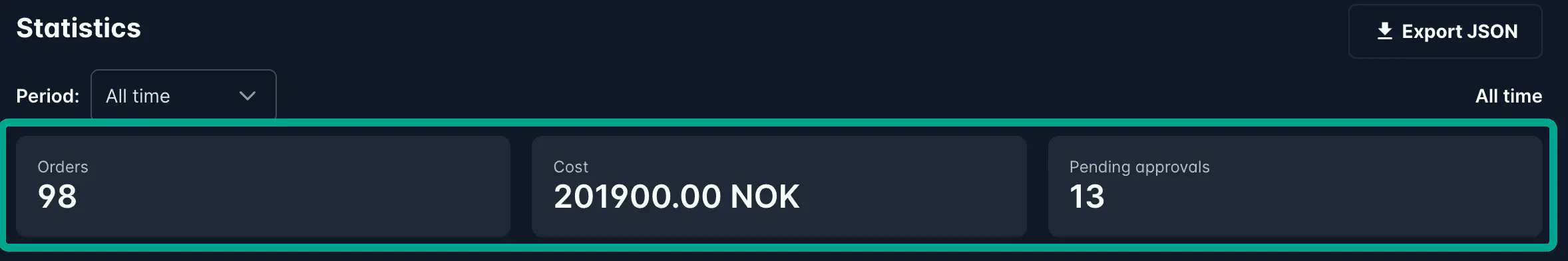 Screenshot: Summary row showing total orders, cost, and pending approvals