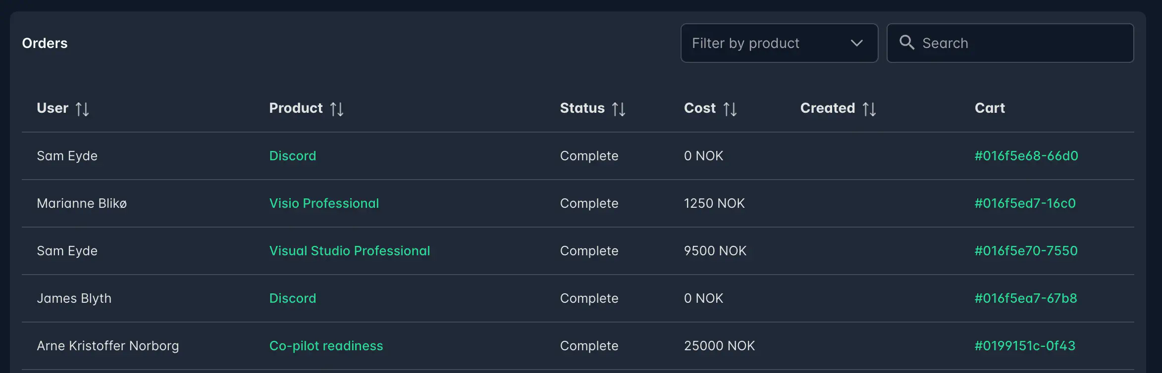 Screenshot: Orders table showing user, product, status, and links