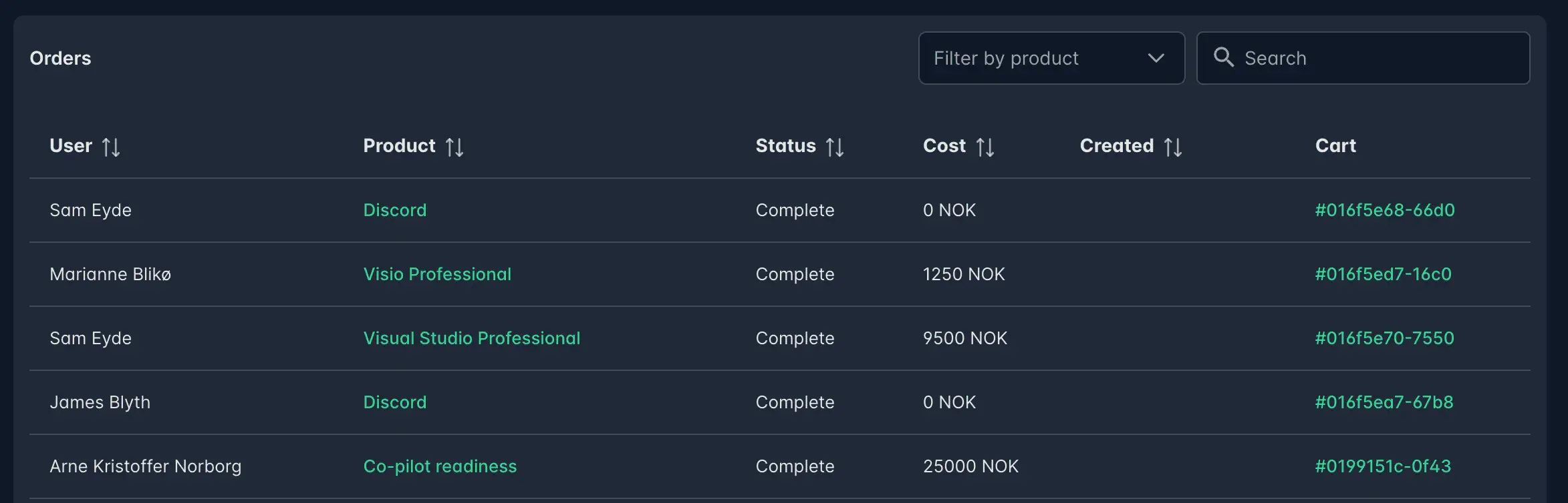 Screenshot: Orders table showing user, product, status, and links