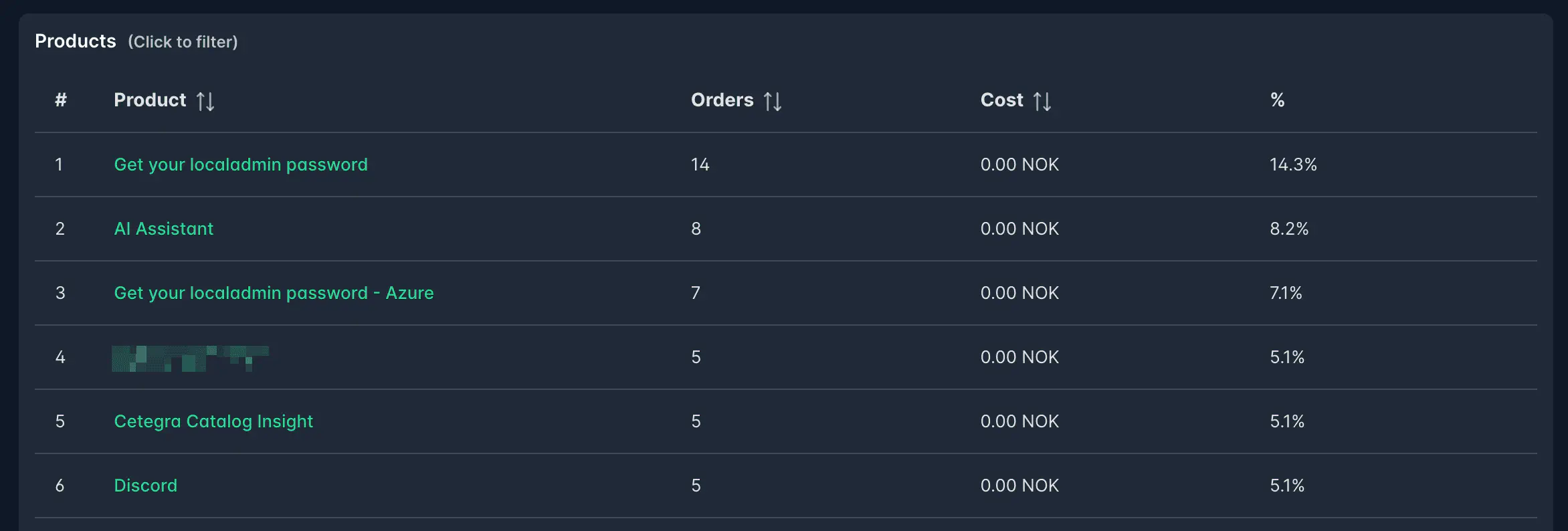 Screenshot: Products table overview