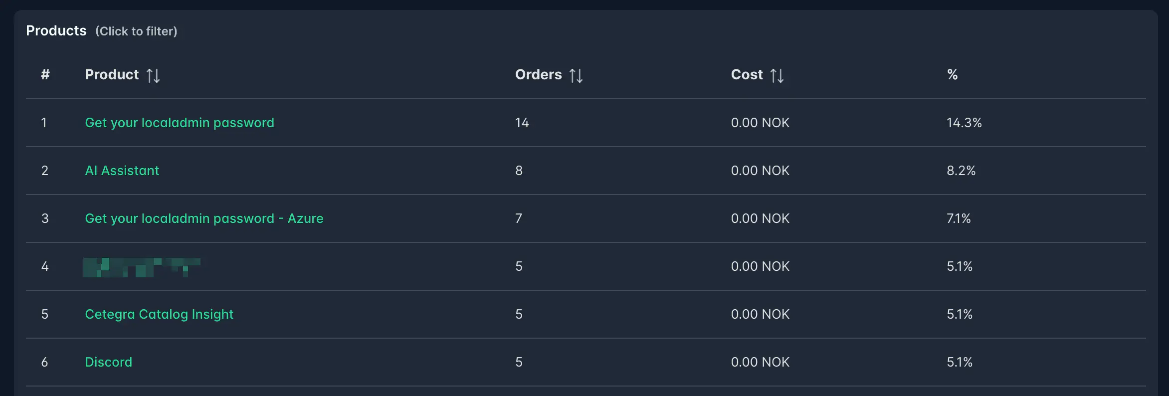 Screenshot: Products table overview