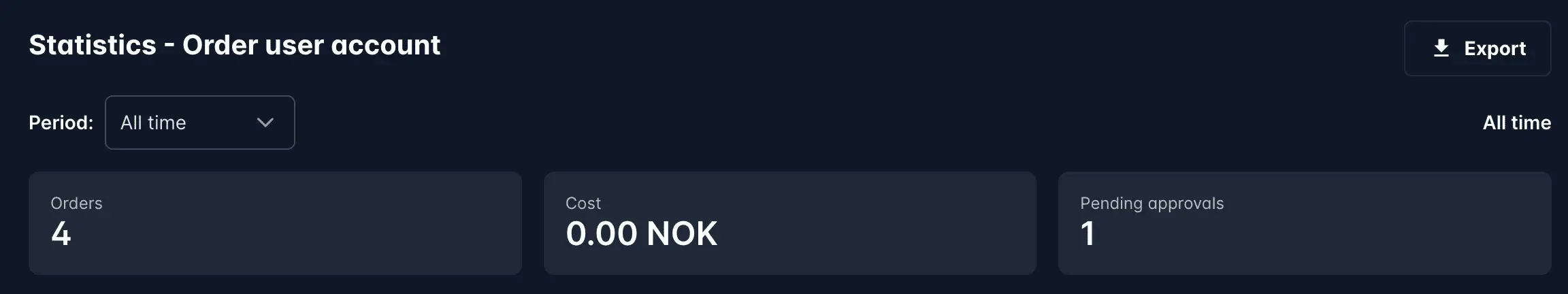 Screenshot: Product statistics summary row