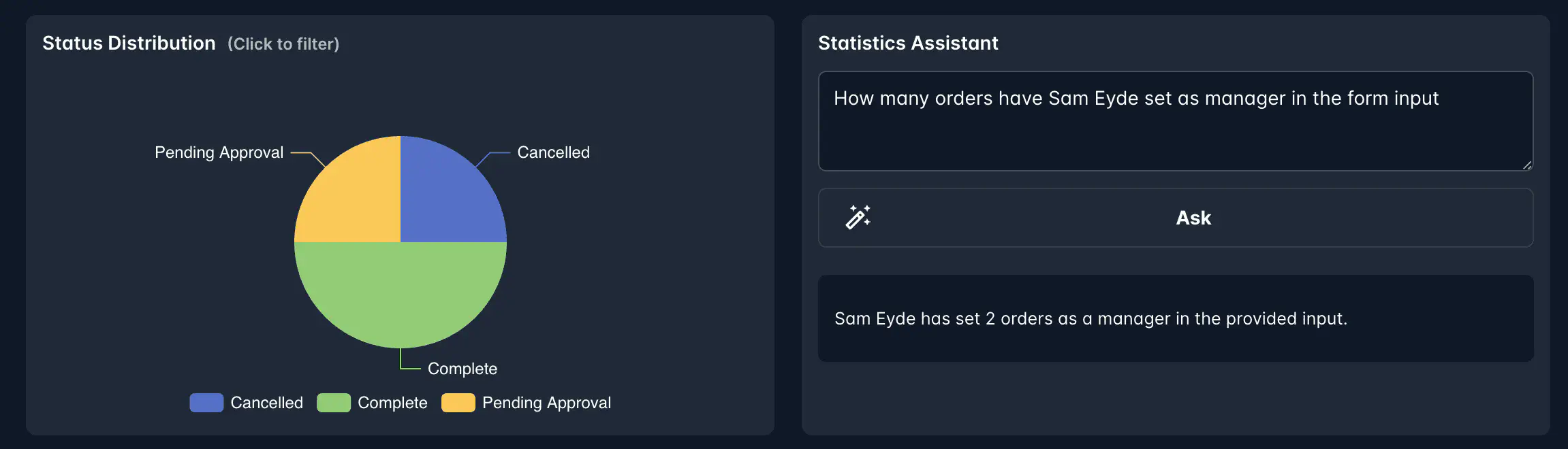 Screenshot: Product-level pie chart and AI assistant