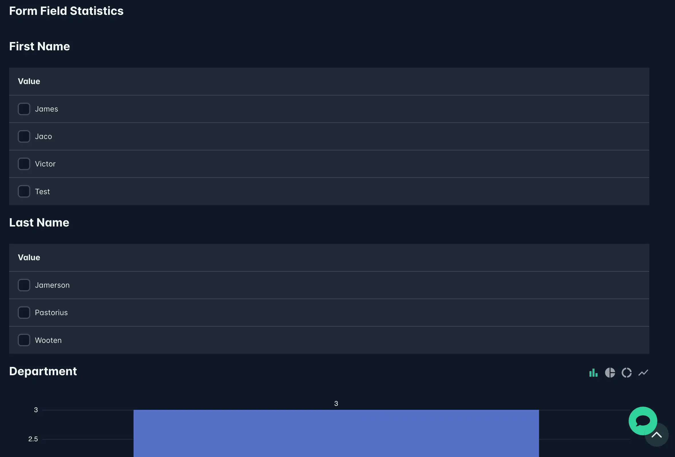 Screenshot: Form field statistics showing dropdown results as bar chart