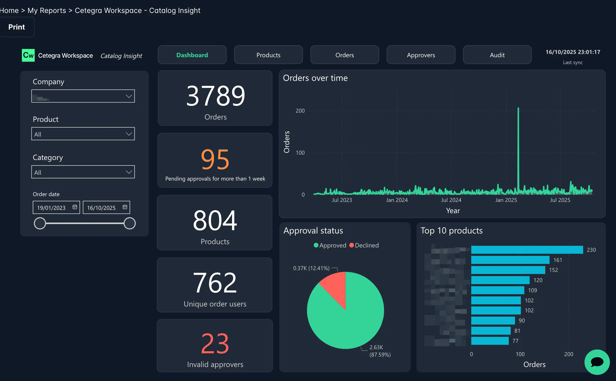 Screenshot: Catalog Insight report showing approver overview